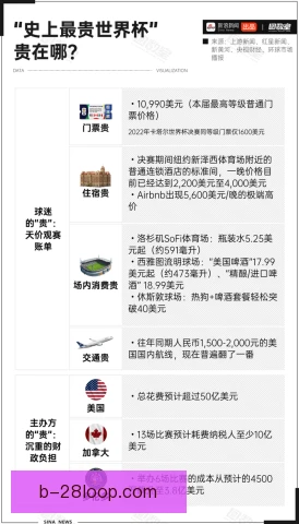 大洋洲国家杯举办地物价上涨，球迷出行成本受关注