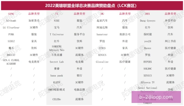 加密品牌赞助财务影响：风险隔离优化资产结构